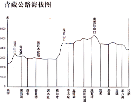 03 青藏公路——2005等待我们的美腿去丈量