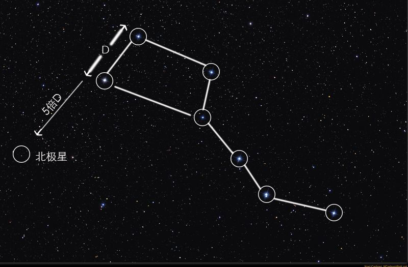 大家找个完整的星象图吧,晚上打着手电找星星,哈哈.