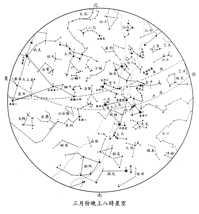 全年星空图 - 磨房