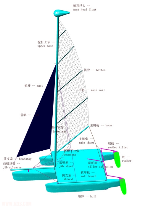 小帆船结构及各部分名称(英汉对照)